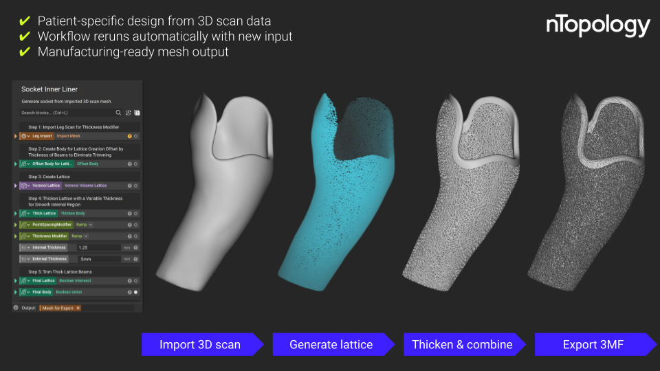 Overview of the design process in nTopology — from importing a 3D scan mesh to exporting a manufacturing-ready 3MF mesh file