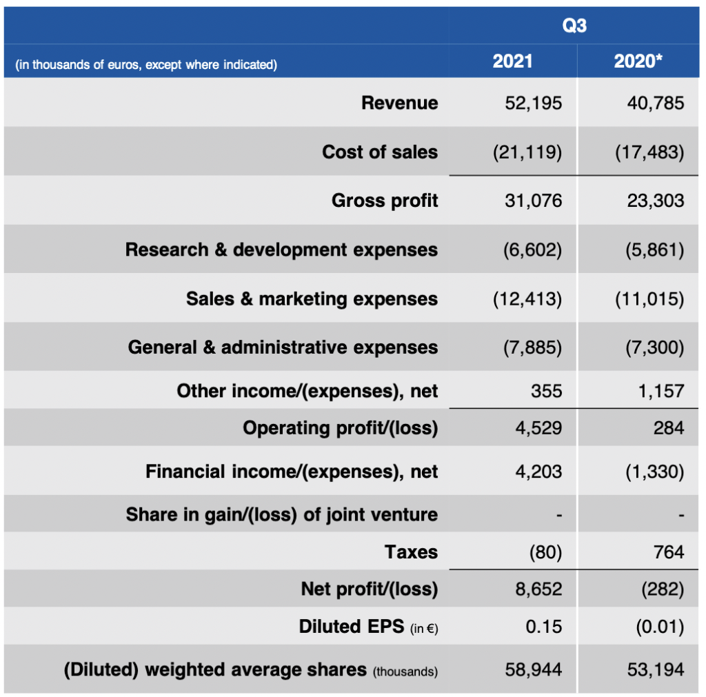 3D Printing Financials: Materialise Shares Up After Q3 Earnings Top ...