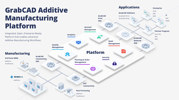 GrabCAD Additive Manufacturing Platform