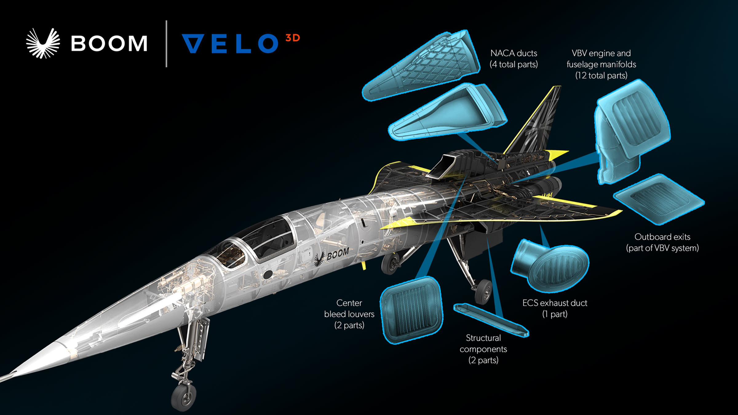 XB-1 will fly with Titanium 3D printed components manufactured on Velo3D’s Sapphire system.