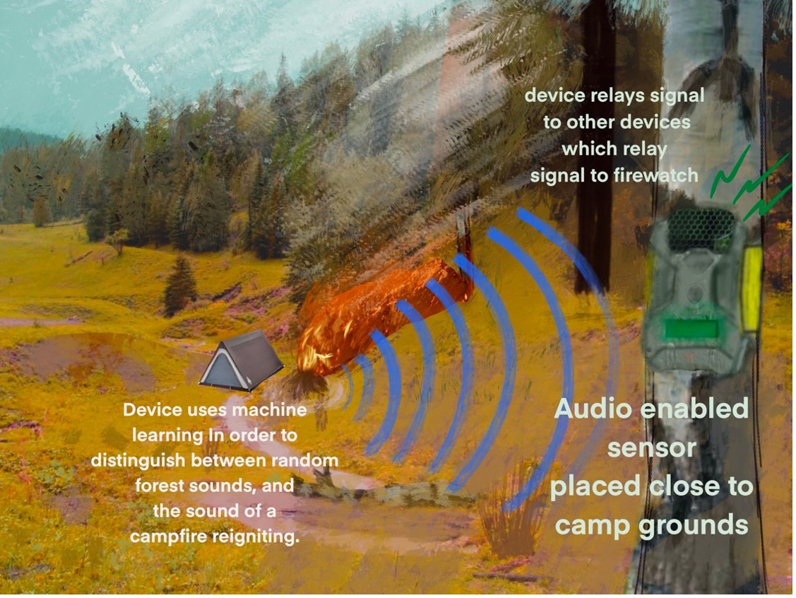 How the New Collar Network's early wildfire detection sensor works.