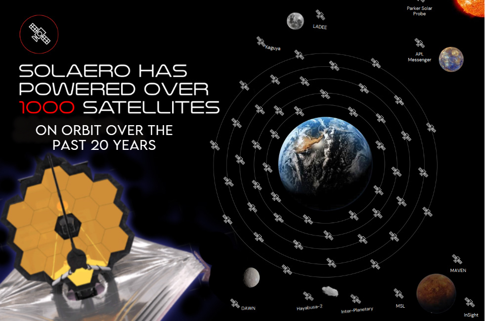 SolAero illustration that shows how many satellites are powered by its solar technology.