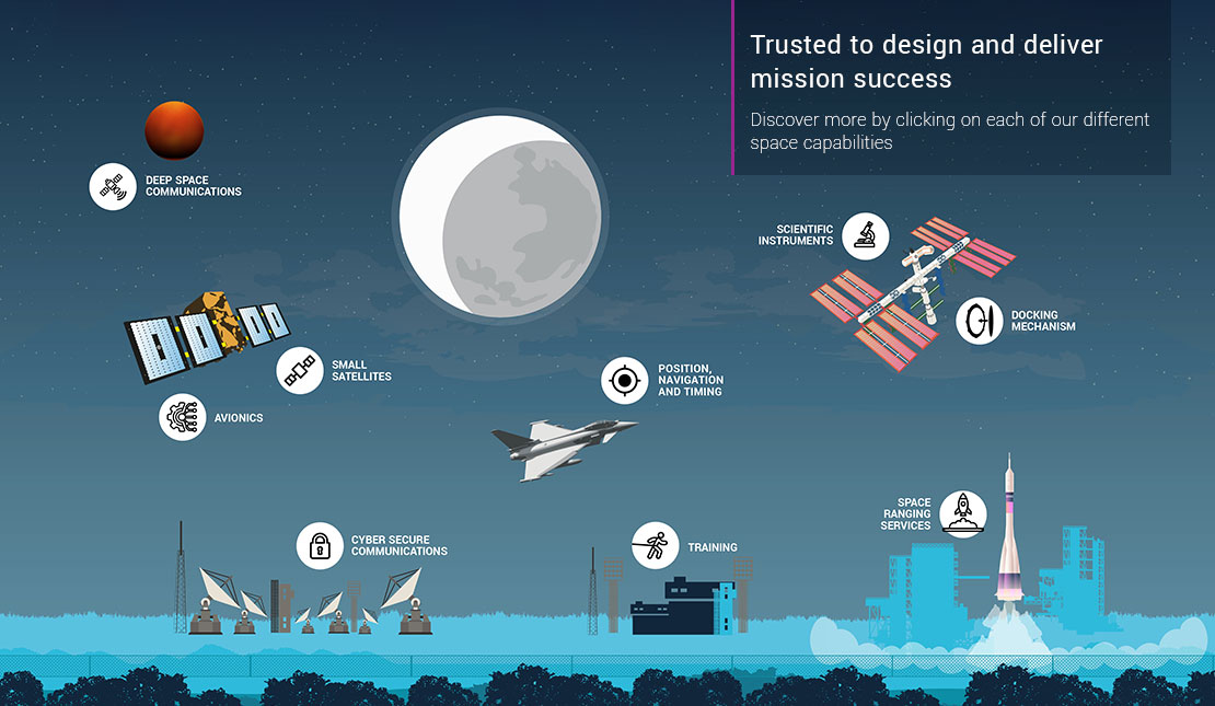Infographic by QinetiQ Space NV