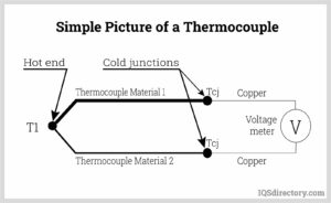 An Overview of the Types of Sensors Used in FDM 3D Printers - 3DPrint