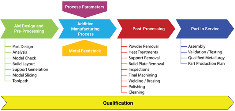 Baking up an Additive Manufacturing Delicacy - 3DPrint.com | Additive ...