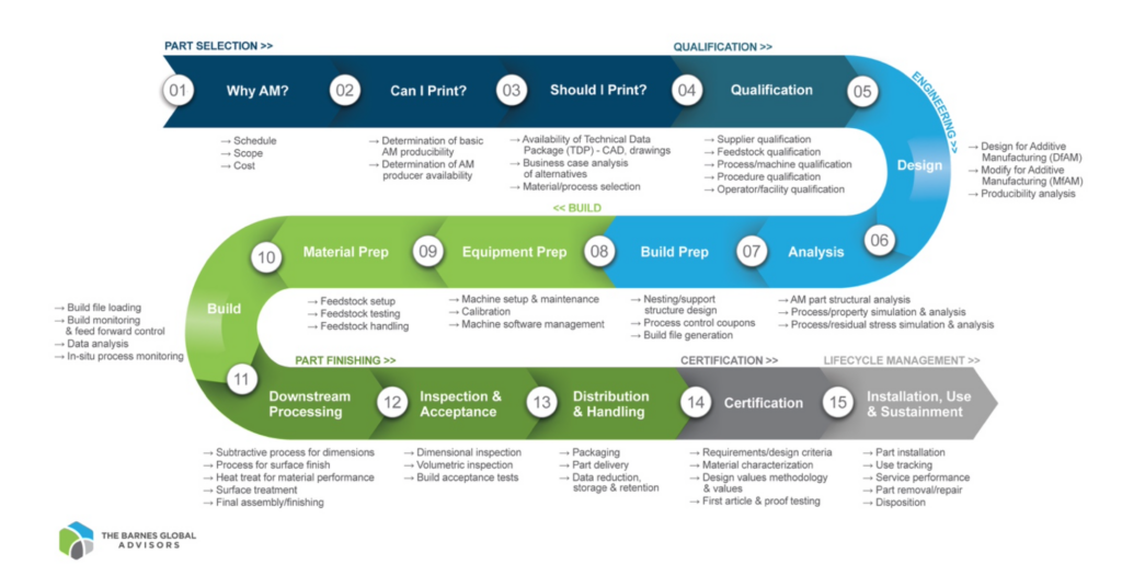 Cheap Printers Make Metal Powders Costly3DPrint.com | Additive Manufacturing Business 3 Screenshot 2026 02 02 at 7.28.30 PM