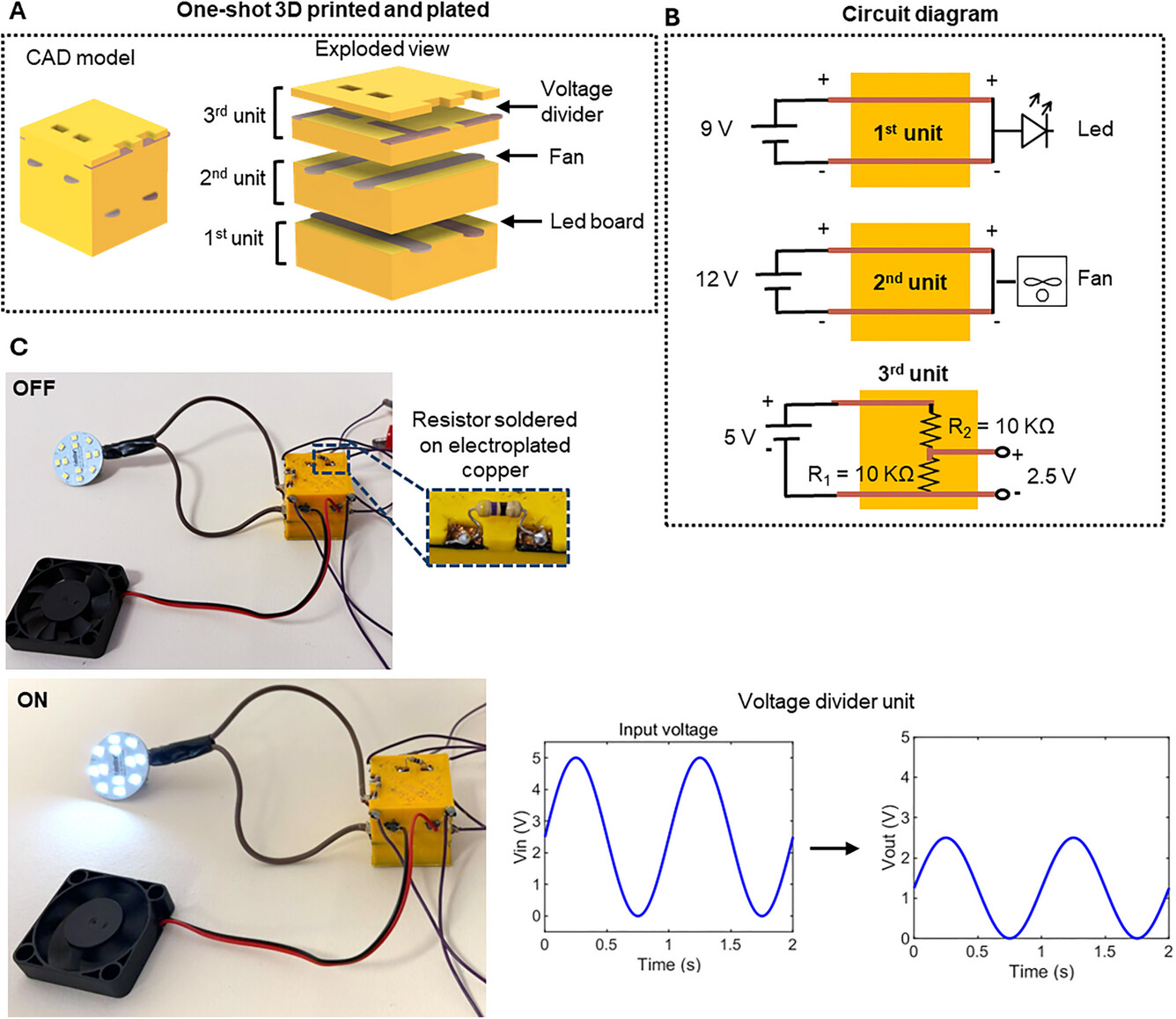 Bambu Lab A1 Used to Directly 3D Print Copper Electroplated Parts
