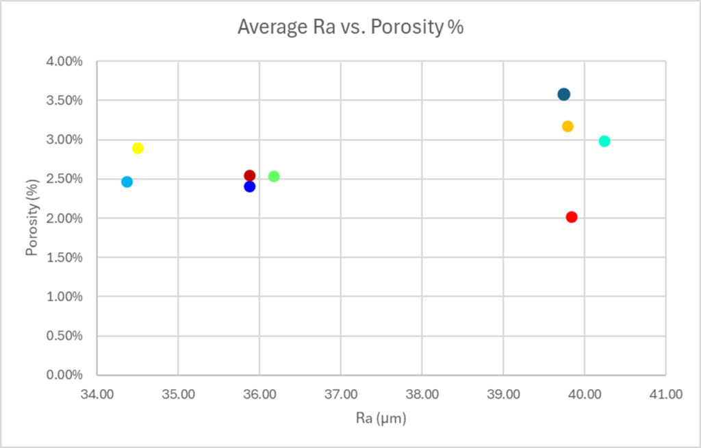 From Monitoring to Measurement: Why Objective Inspection is Becoming Essential for Scalable Metal AM3DPrint.com | Additive Manufacturing Business 5 graph