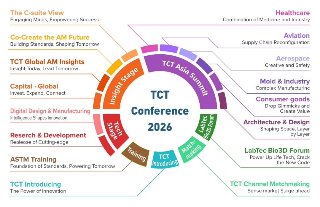 TCT Asia 2026: Empowering Asia · Connecting the World3DPrint.com | Additive Manufacturing Business 6 5