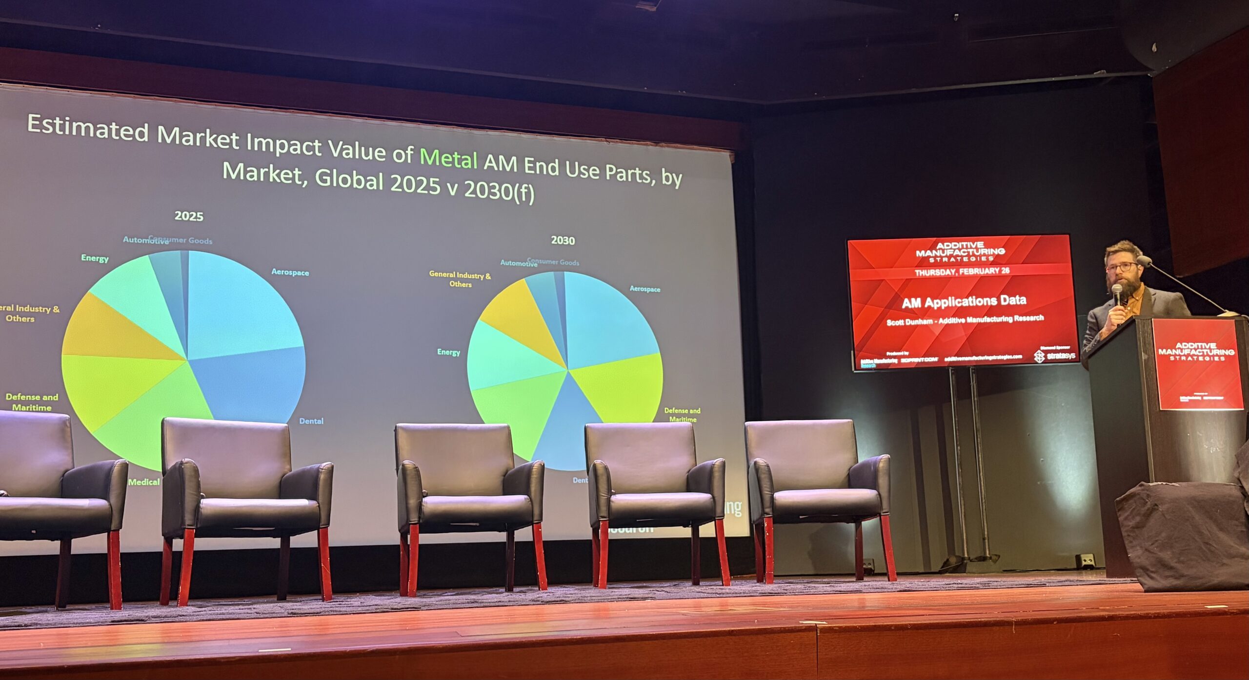 A Year in an Hour: Refresh Your 3D Printing Outlook with AM Research’s 2025 Review/2026 Preview Webinar