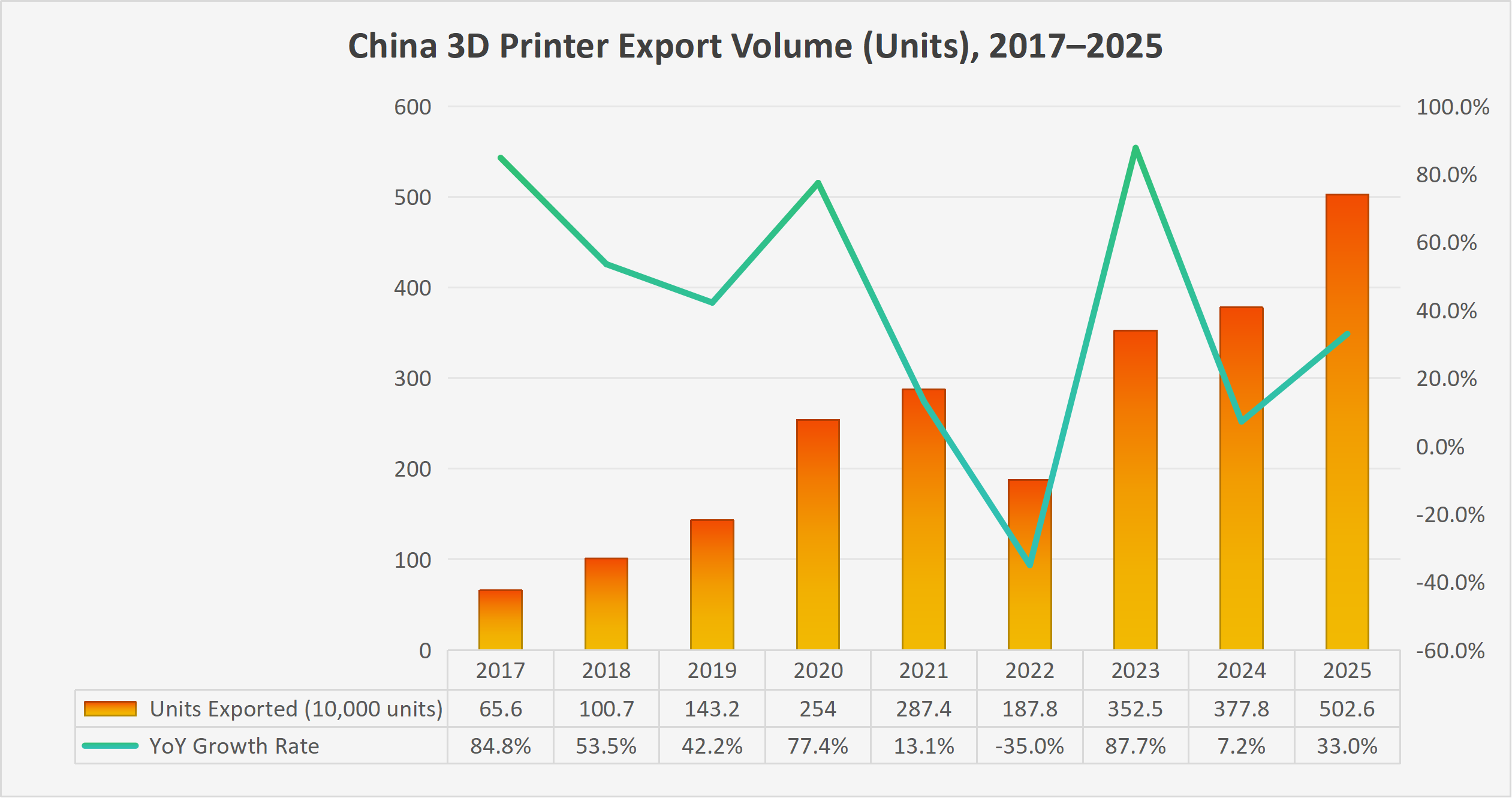 Asia AM Watch: China’s 5 Million-Printer Export Year Signals Desktop AM at Scale