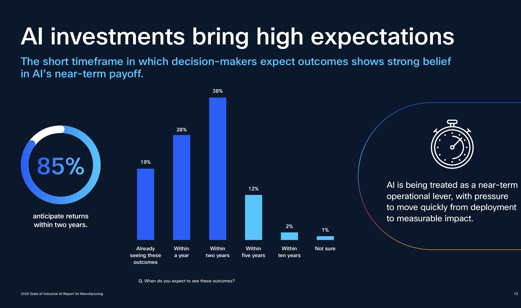 Cisco Report Finds Cybersecurity and Networks Determine AI Growth in Manufacturing3DPrint.com | Additive Manufacturing Business 4 IMG 8165