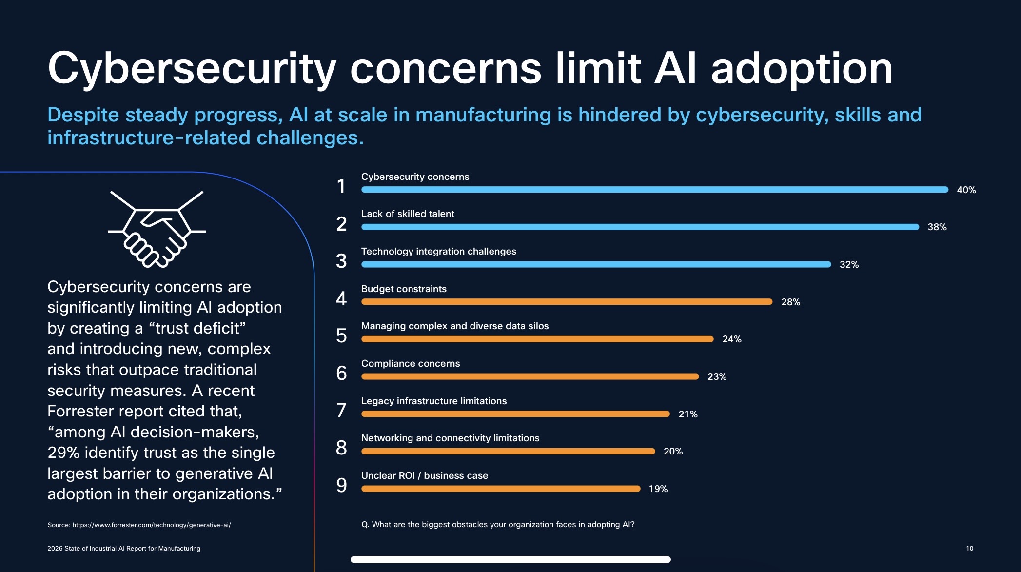 Cisco Report Finds Cybersecurity and Networks Determine AI Growth in Manufacturing3DPrint.com | Additive Manufacturing Business 3 IMG 8166