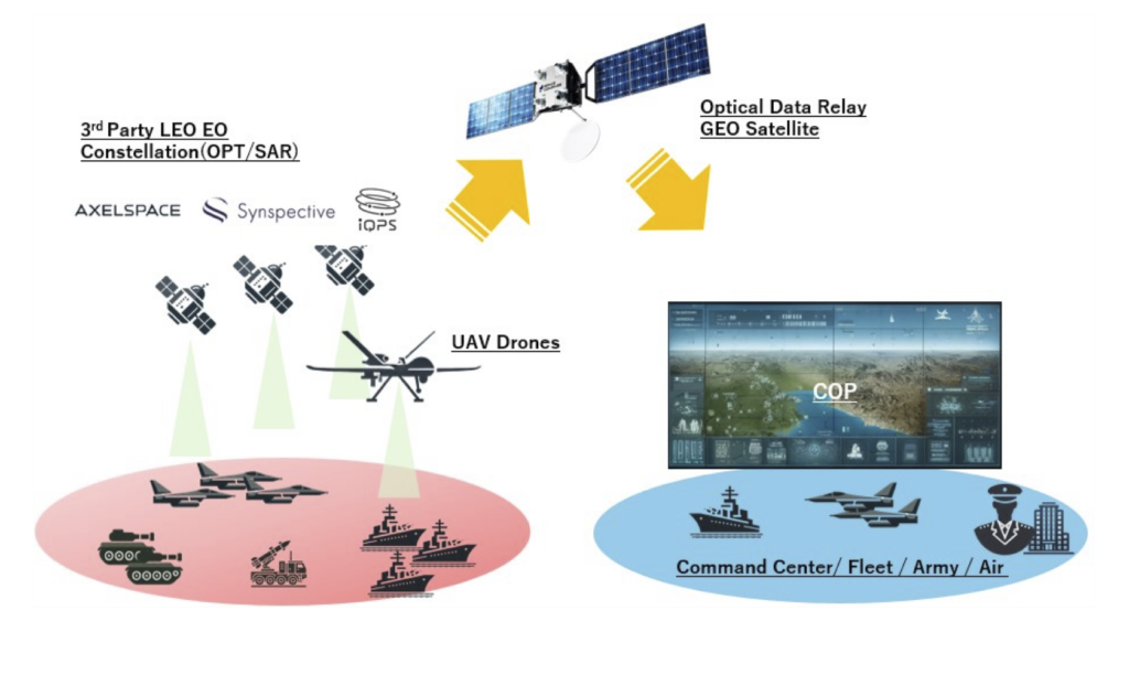 Japan’s Space Compass Corporation Buys a SWISSto12 Satellite3DPrint.com | Additive Manufacturing Business 4 SAR