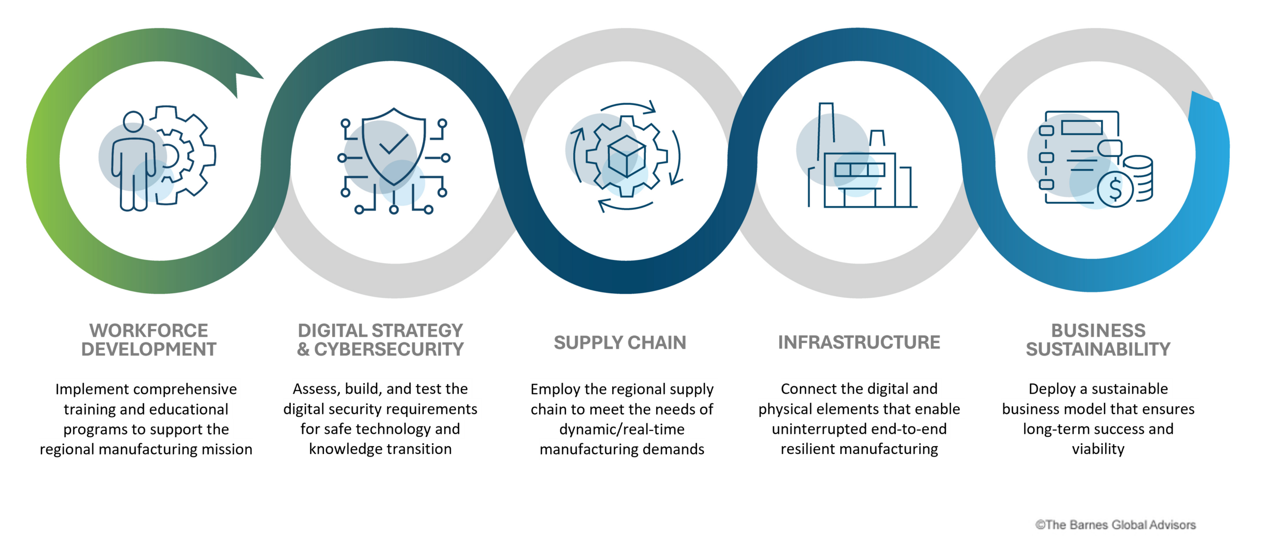 Please Localize Your Supply Chains