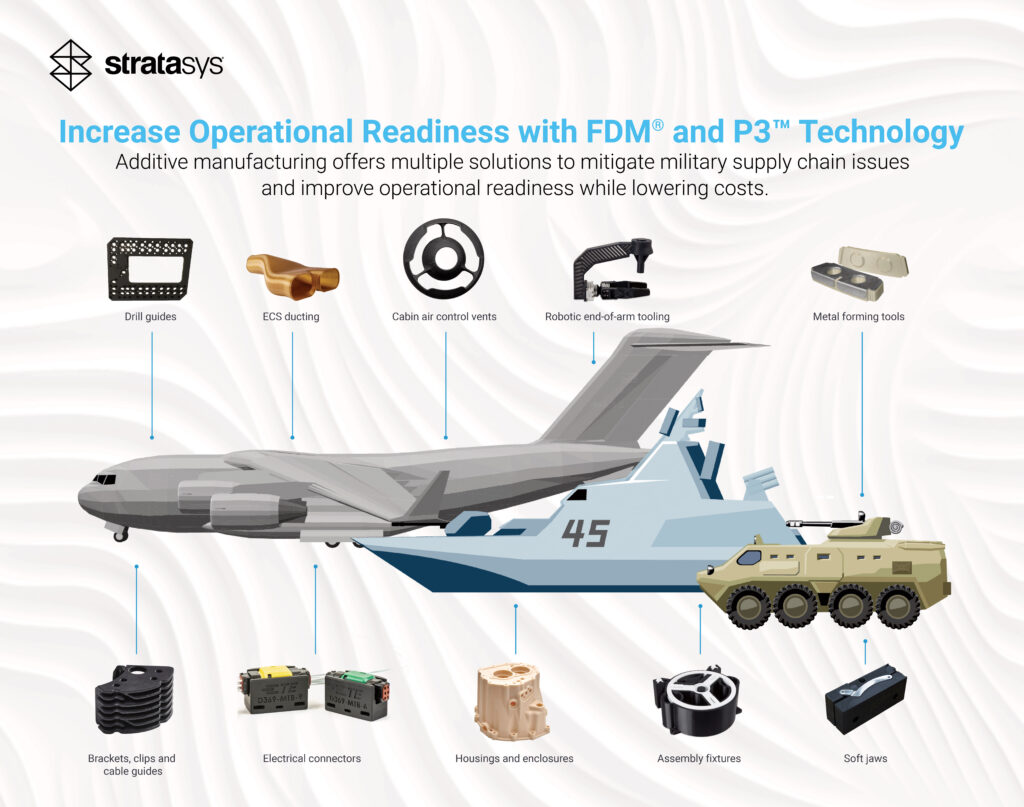 3D Printing News Briefs, April 11, 2026: Energy Targets, DoW Contracts, Nike Air Max, & More3DPrint.com | Additive Manufacturing Business 4 IN US Gov Military 0125a 2