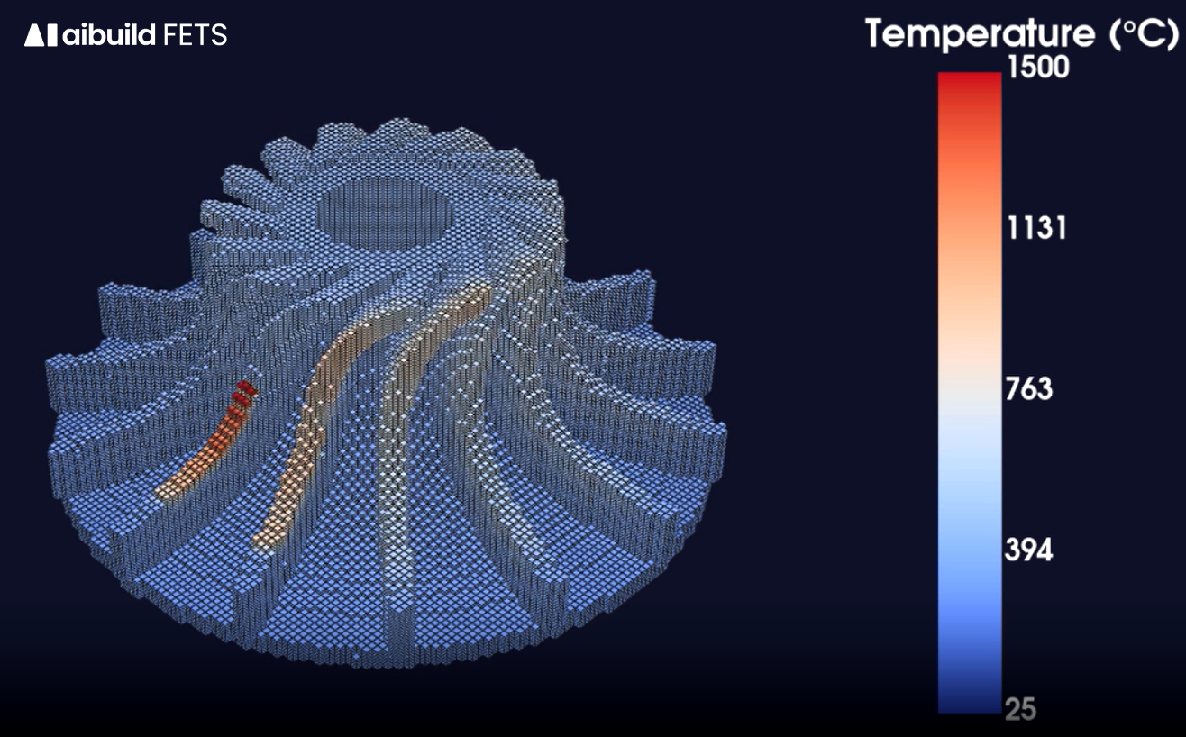 Aibuild FETS Temperature