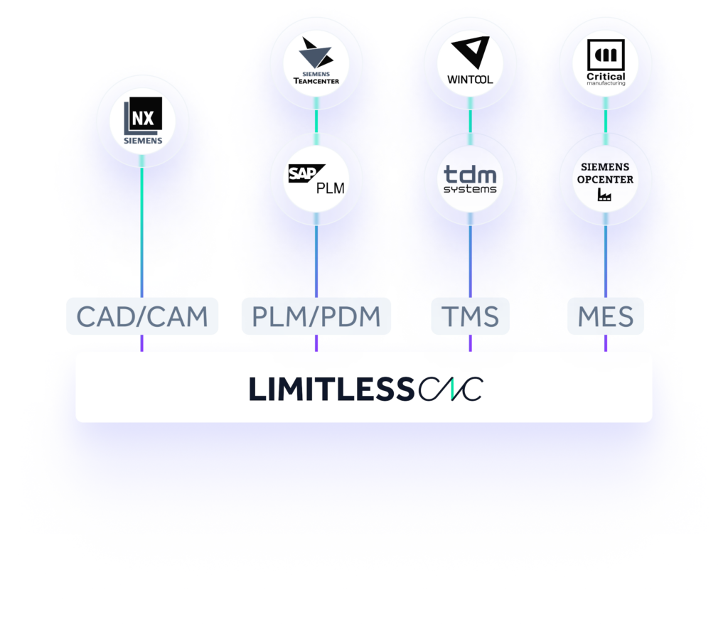 Limitless Labs