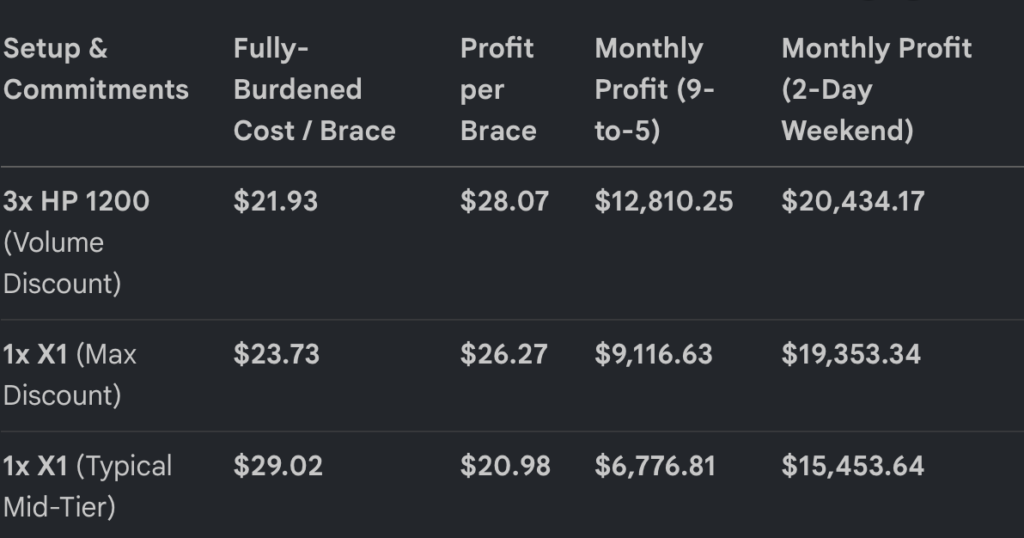 profit