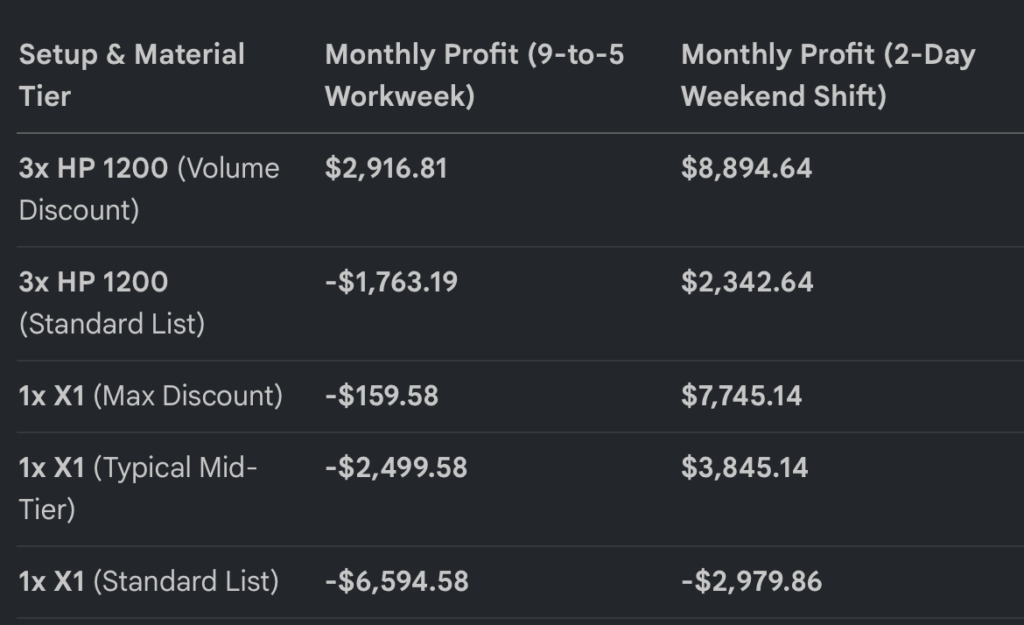 profitability