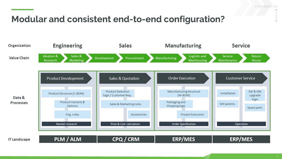 Why the AM Industry Should Pay Attention to Schneider Electric’s $22.6B PTC Acquisition