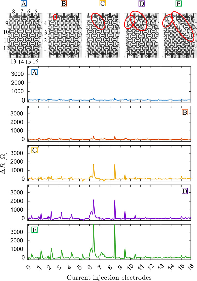 adfm78620 fig 0007 m